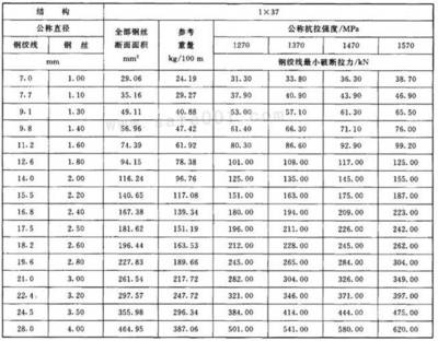 验船师要考什么学校好考