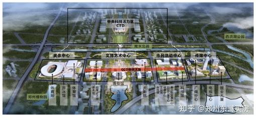 郑州未来发展潜力大吗
