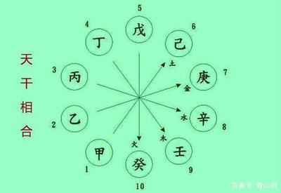 八字五合