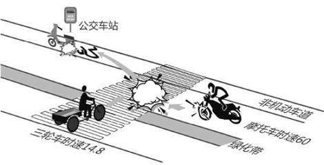 儿童车祸死亡赔偿标准