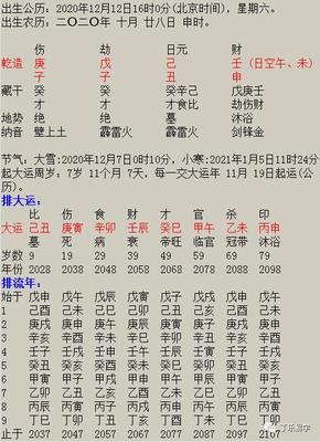 八字伤官配印
