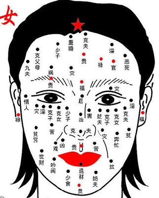 面相有痣图解