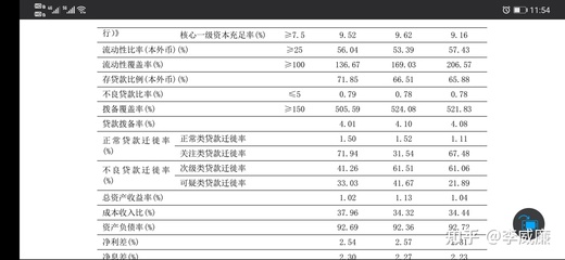 宁波银行待遇如何