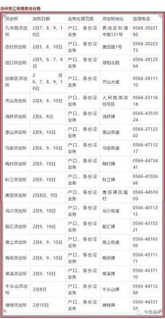 名字电话大全