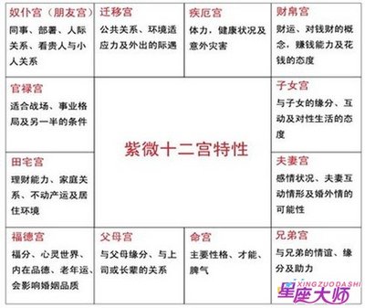 从八字看夫妻宫