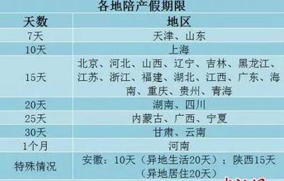 产假多少天江苏
