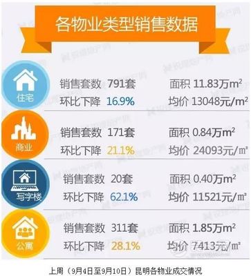 昆明房价上涨