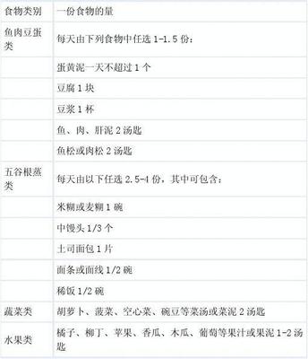 14个月宝宝食谱