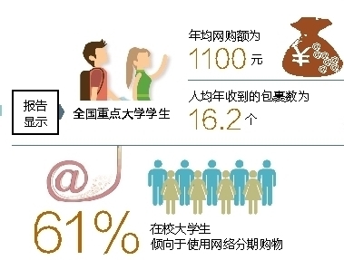 大学生3万如何理财