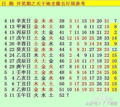 五行八卦测算