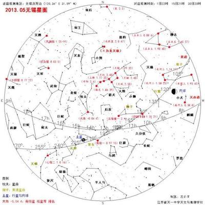 星座学说