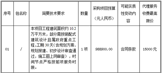 生产厂房设计费用标准(生产厂房的设计费用标准是什么?) 钢结构桁架设计 第5张 生产厂房设计费用标准(生产厂房的设计费用标准是什么?) 钢结构桁架设计 第5张