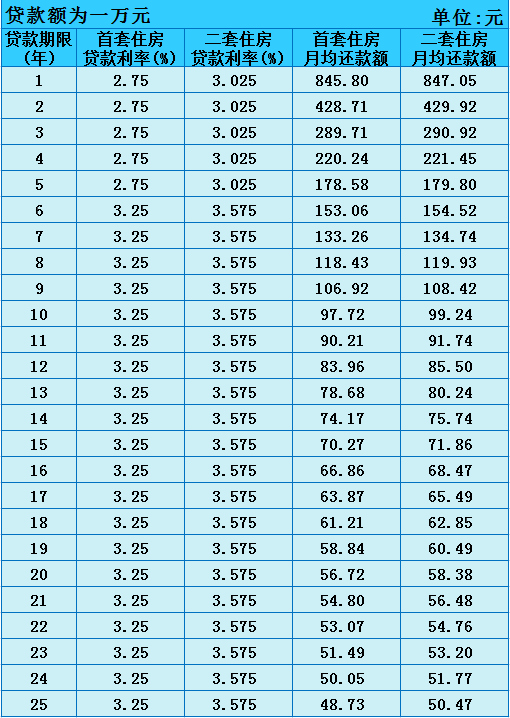 公积金贷款额度测算