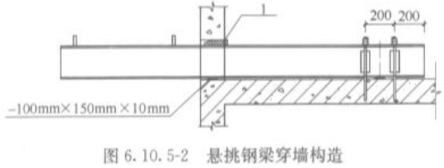 型钢梁标注规范详解（型钢梁标注规范是确保建筑设计和施工质量的重要环节） 结构污水处理池设计 第4张