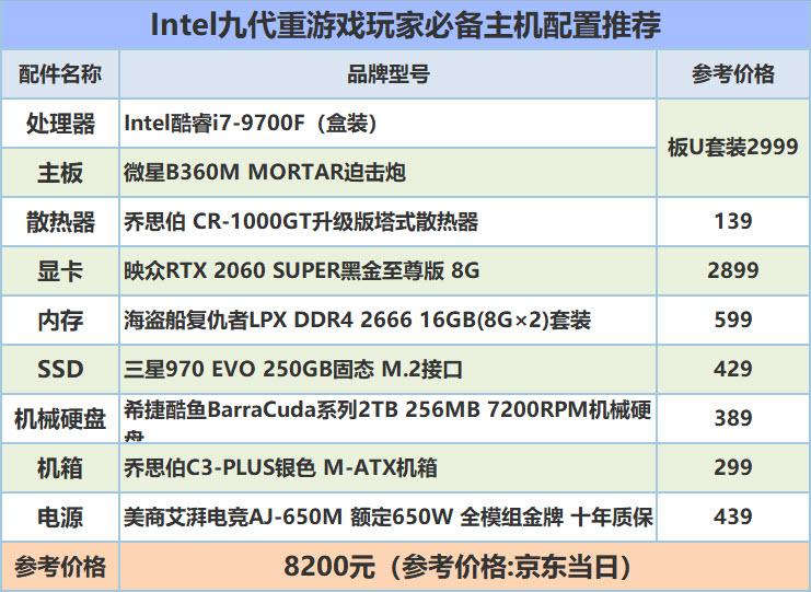 ddr4电脑配置