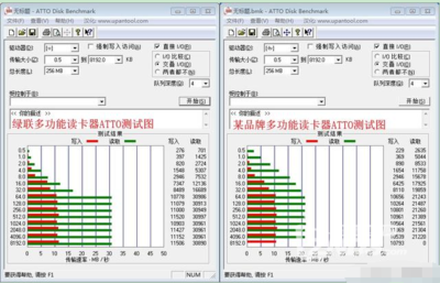 ad中mark点什么意思