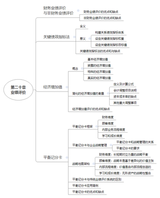 成本会计方法
