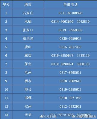 房地产投诉电话