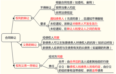 如何理解法律权利与义务的关系