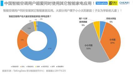 2016年智能家电数据