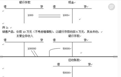 调账会计分录