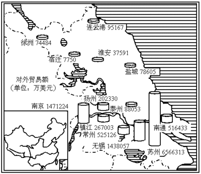 北部城市