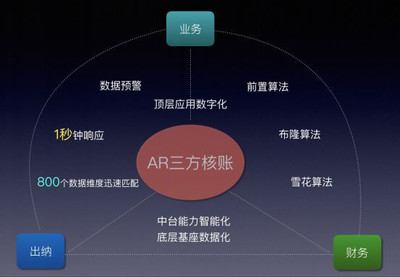 电子认证具有什么功能