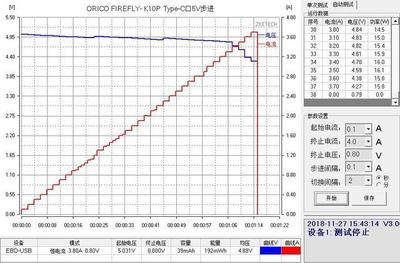 带载能力是什么