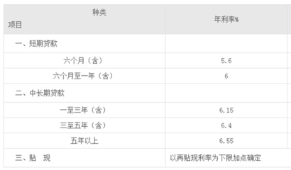 贷款月息3厘是多少