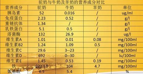 胰岛素8个单位是多少毫升