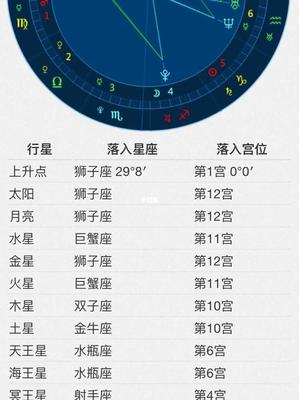 日月星座查询