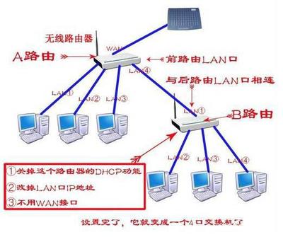 交换机和交换机连接用什么线