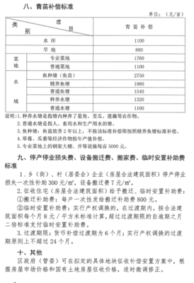 菜地征收补偿标准