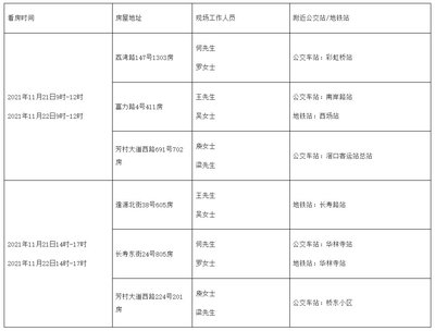 公寓装修流程