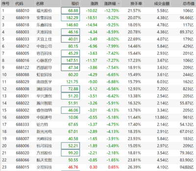 个股成交金额大说明什么