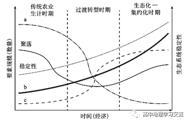 农业成果经济效益怎么算