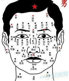 脸颊痣面相