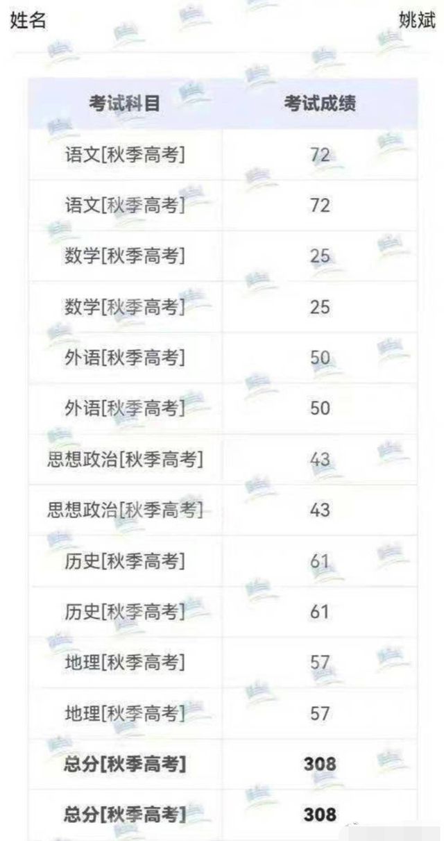 姚姓名字最好听最高分