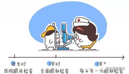 三岁宝宝怎么测视力