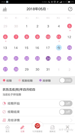 女生排卵期计算
