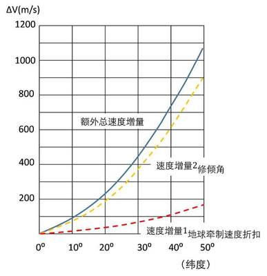 船舶停泊速度