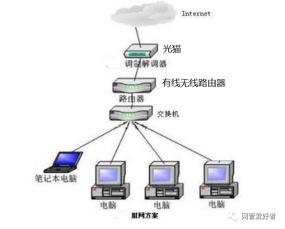 iptv与无线路由器连接