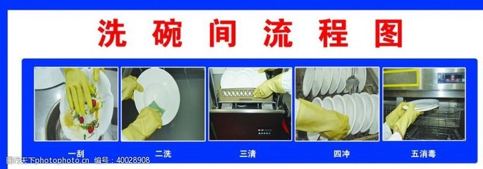 厨房洗碗间制度