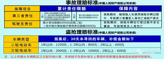 车办保险在哪里办理