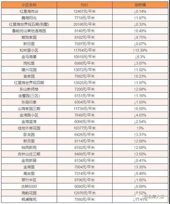 新区楼盘房价