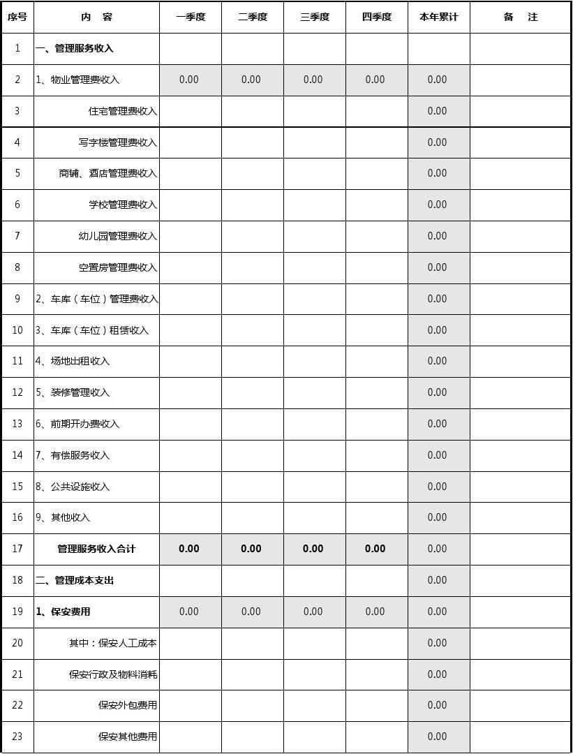 物业服务费计入什么科目