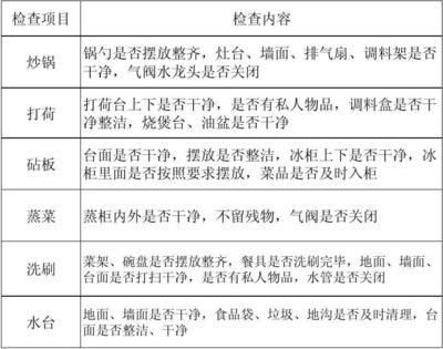 企业班长检查怎么写