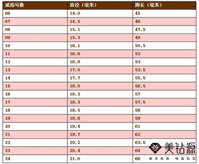 尺码46是多大