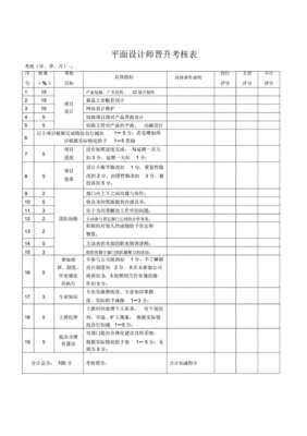 自我评价平面设计中专生