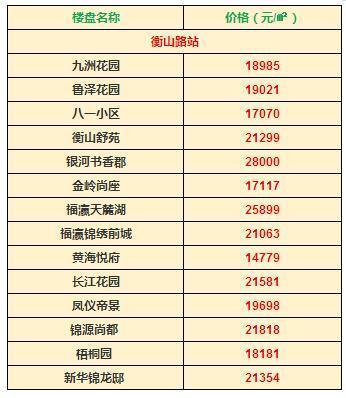 九州房价